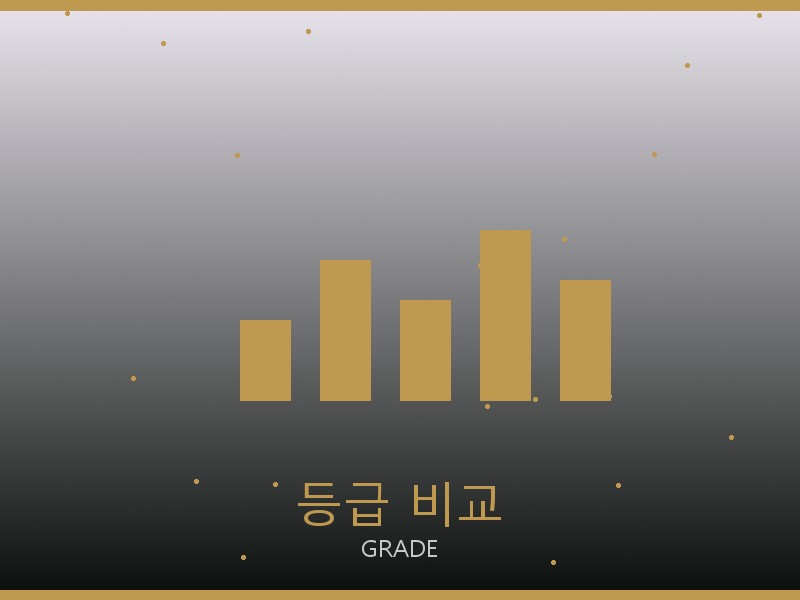 키린 레플리카 사이트 등급 기준 비교